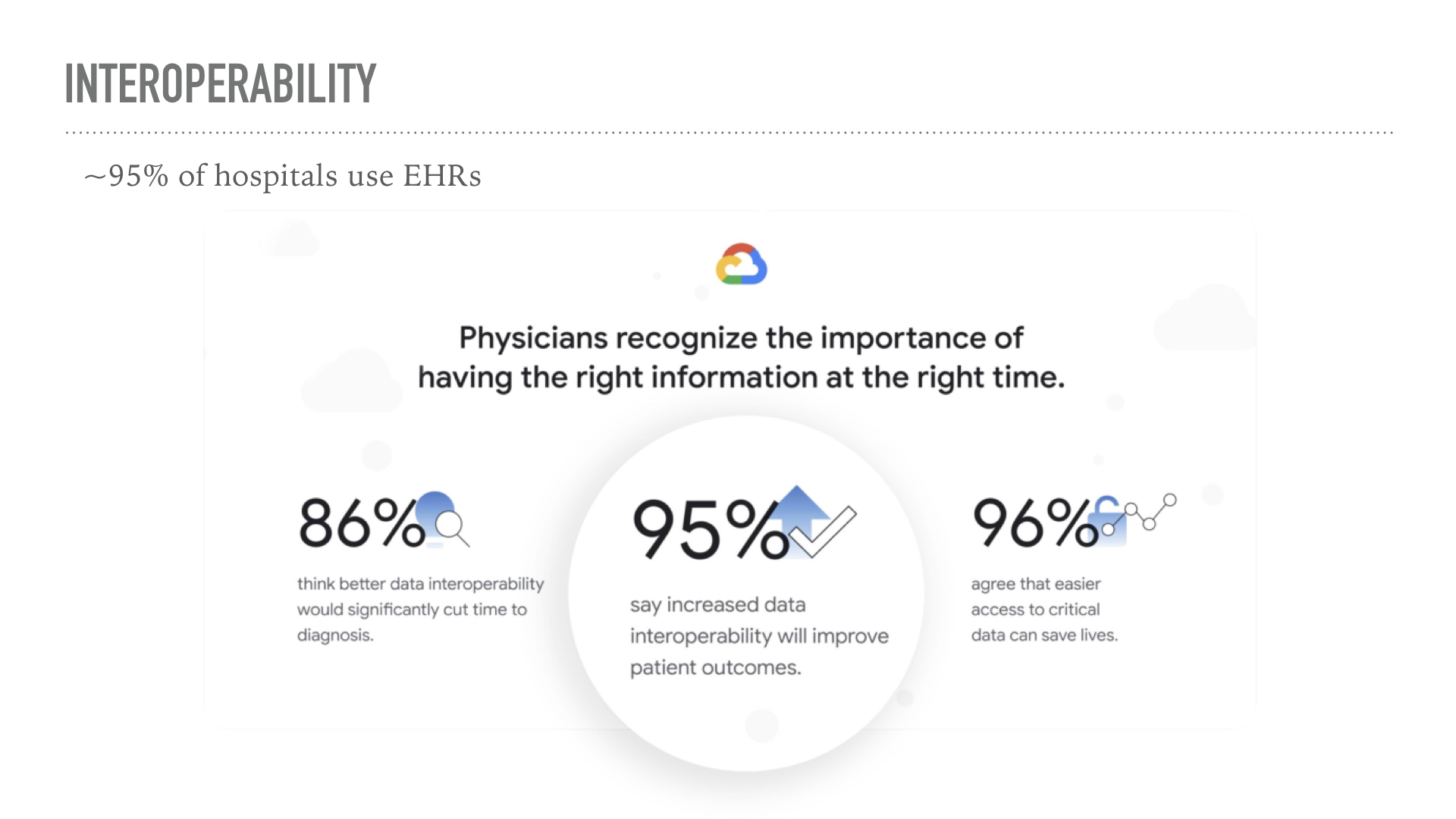 Interoperability and EHRs are commonly talked about in the healthtech space, but many newcomers don’t know what they mean. An EHR, or Electronic Health Record, is a digital version of a patient's health information, including medical history, diagnoses, medications, and test results, accessible to healthcare providers for improved care coordination and delivery. Interoperability is simply the ability for multiple EHRs to work together. For data-minded folks, it’s the ability to extract and integrate data from multiple different datasets. 

Interoperability is often discussed because many key players in the data space are not incentivized to make their data accessible, so the industry is left with tons of silos of information. This makes it difficult for doctors to share patient data from one clinic to the next.